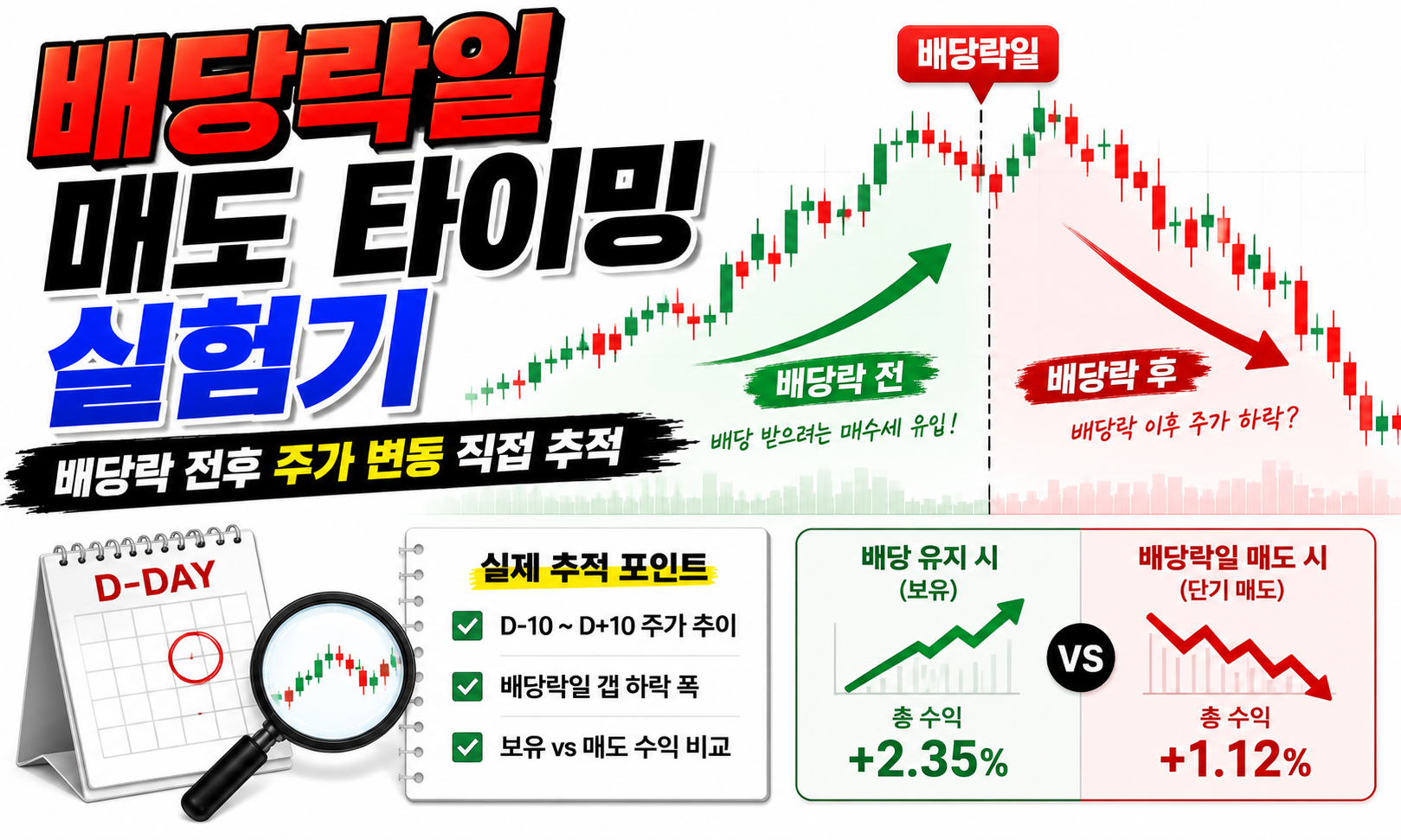 배당락일 매도 타이밍 실험기 — 배당락 전후 주가, 직접 추적해봤습니다